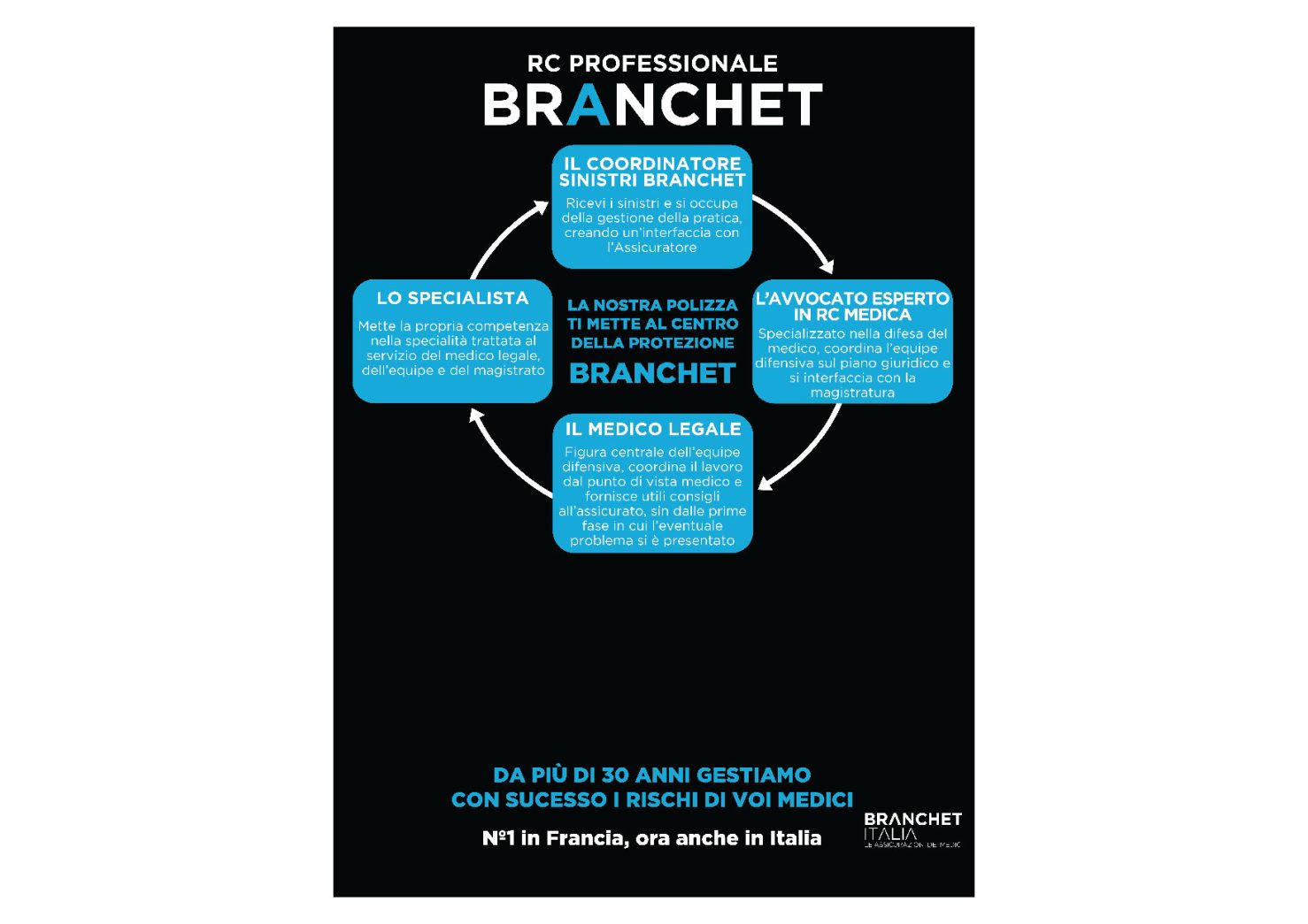 roll up branchet a4